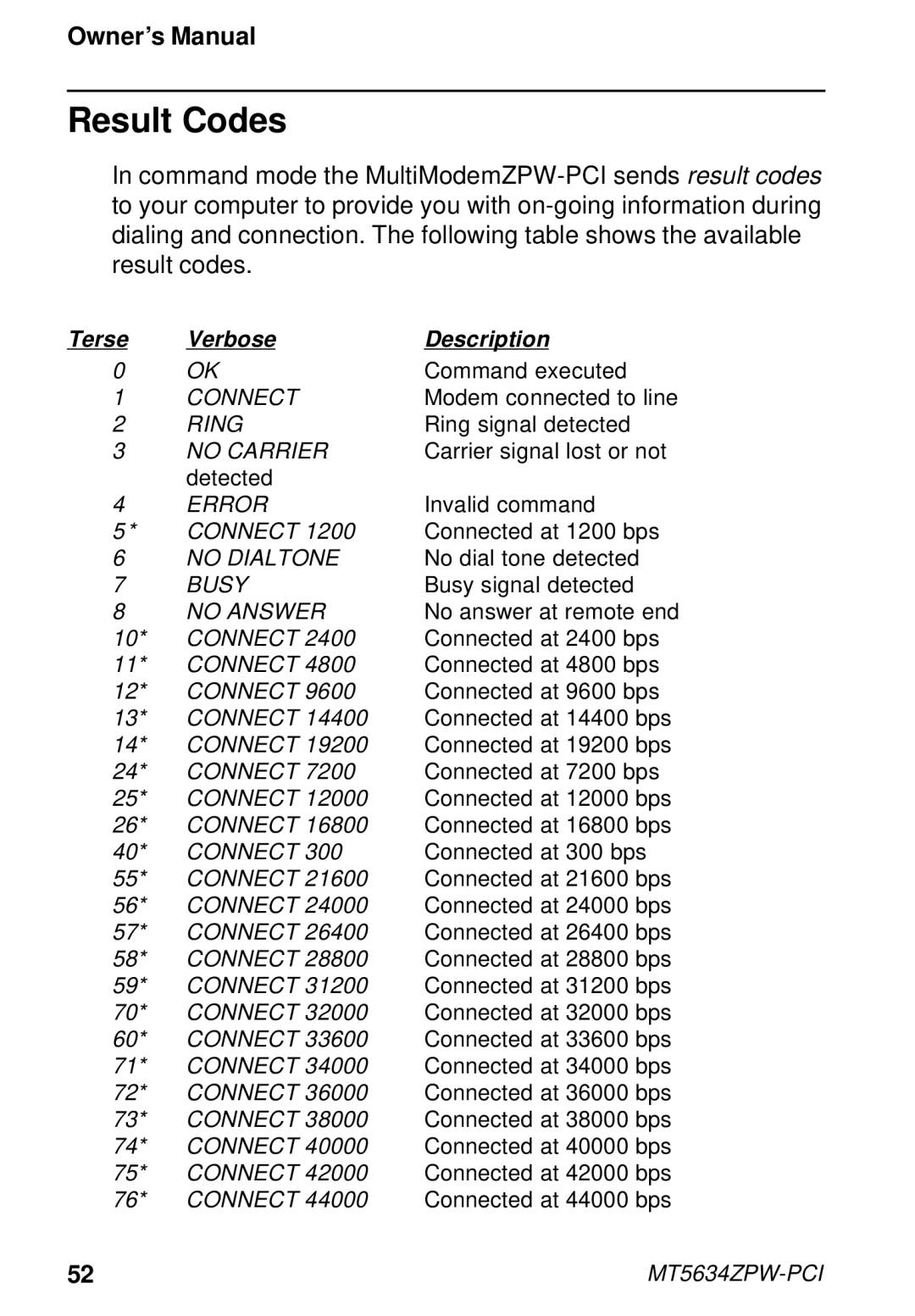 Multi-Tech Systems MT5634ZPW-PCI owner manual Result Codes, Terse Verbose Description 