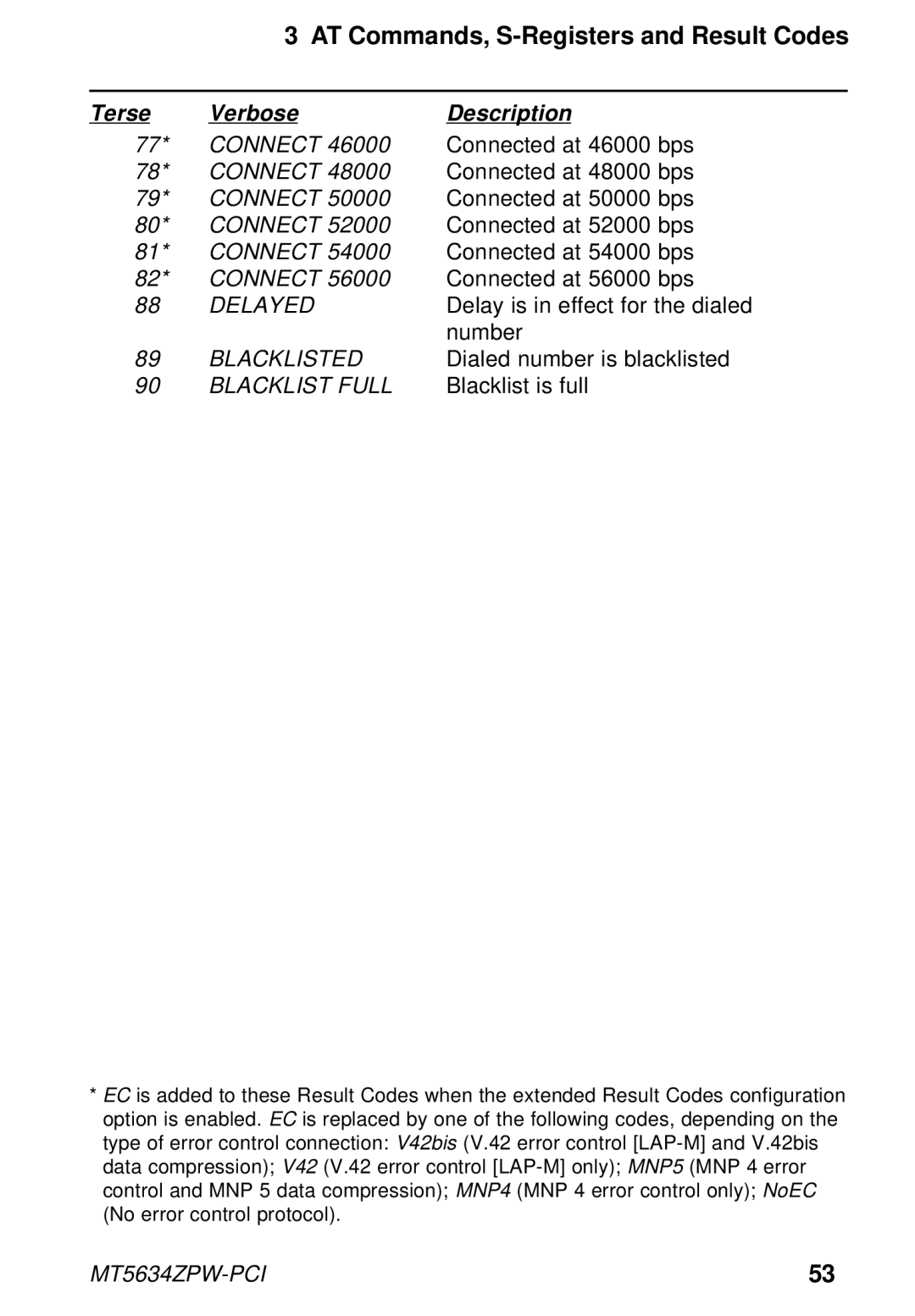 Multi-Tech Systems MT5634ZPW-PCI owner manual Delayed 