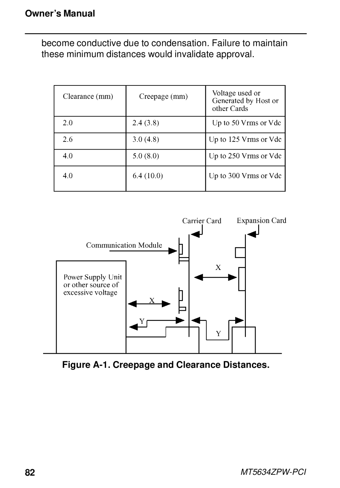 Multi-Tech Systems MT5634ZPW-PCI owner manual Figure A-1. Creepage and Clearance Distances 