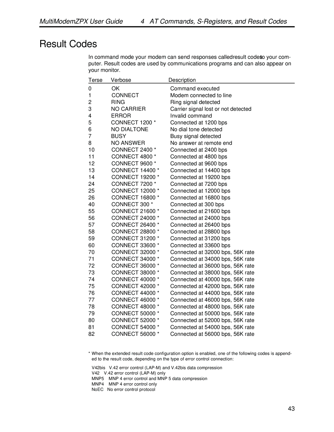 Multi-Tech Systems MT5634ZPX-PCI-V92 manual Result Codes, Terse Verbose Description 