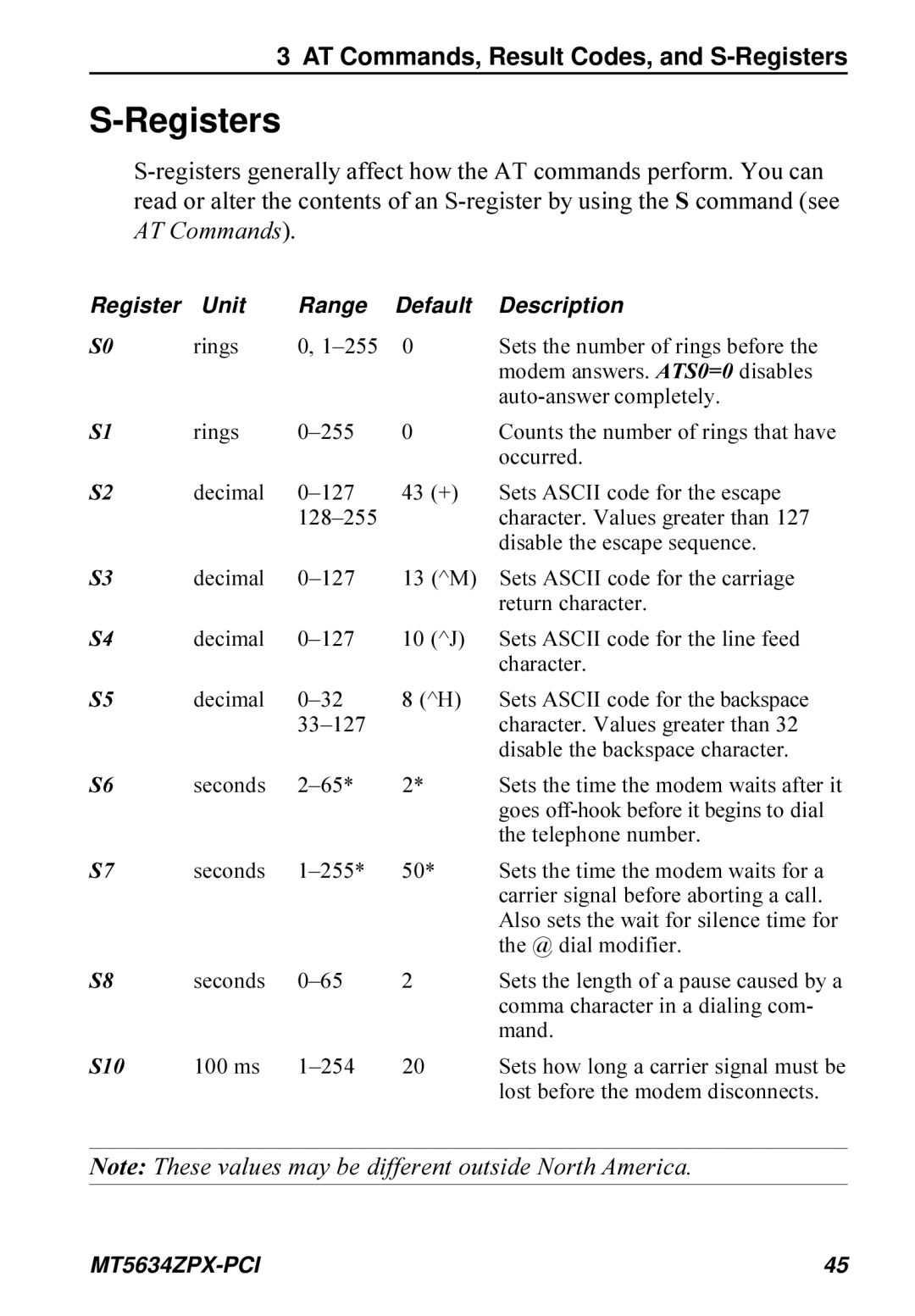 Multi-Tech Systems MT5634ZPX-PCI owner manual Registers 