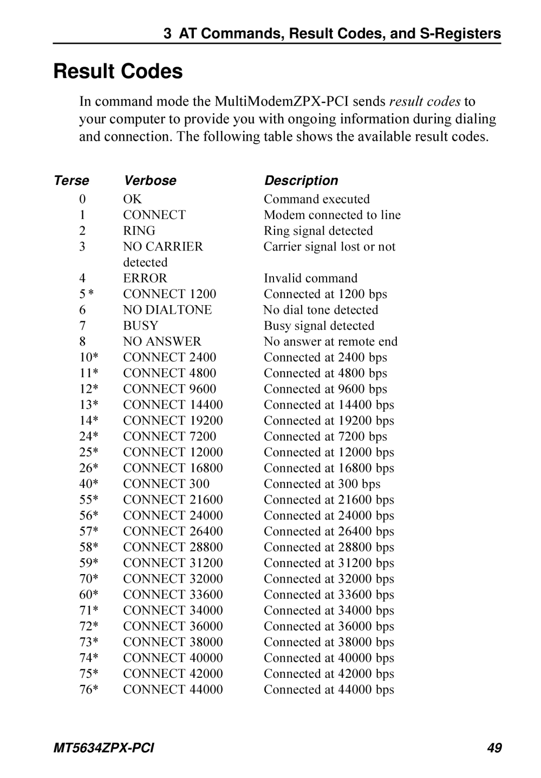 Multi-Tech Systems MT5634ZPX-PCI owner manual Result Codes 