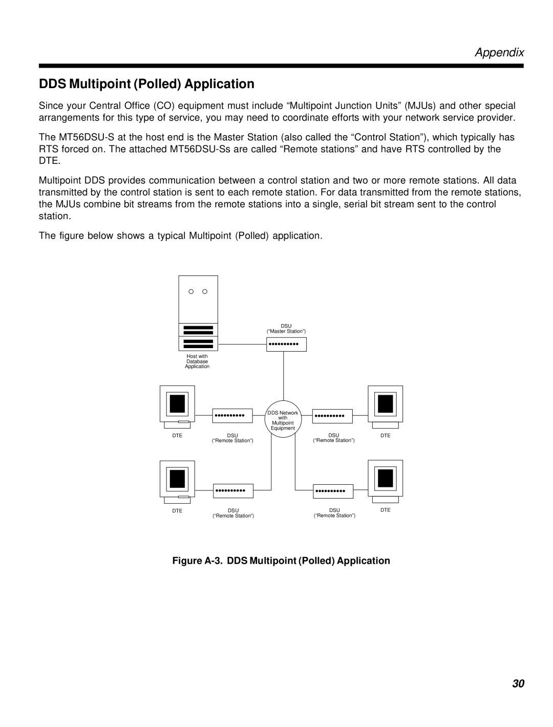 Multi-Tech Systems MT56DSU-S manual Figure A-3. DDS Multipoint Polled Application 