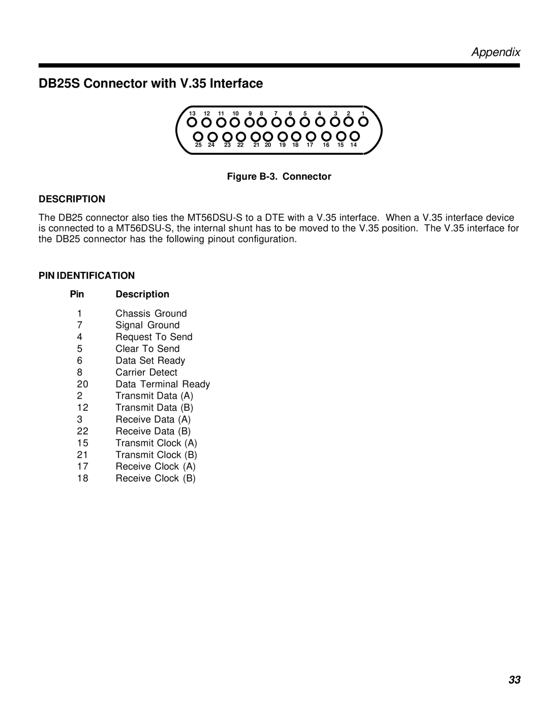 Multi-Tech Systems MT56DSU-S manual DB25S Connector with V.35 Interface, Pin Description 