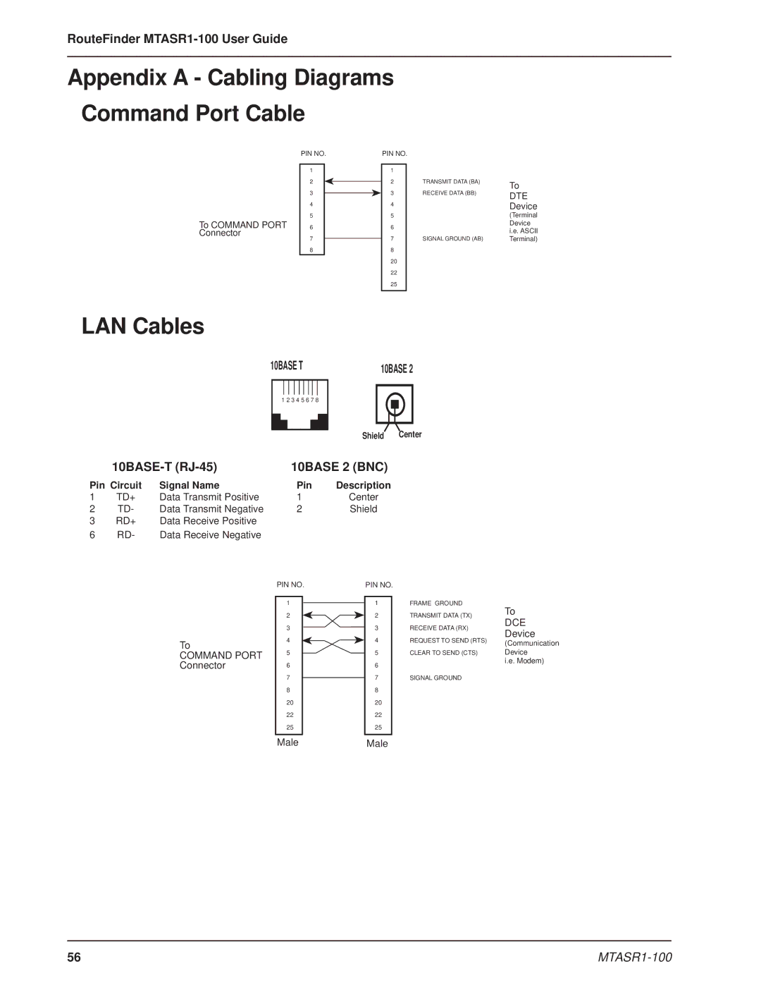 Multi-Tech Systems MTASR1-100 manual LAN Cables, 10BASE-T RJ-45 10BASE 2 BNC 