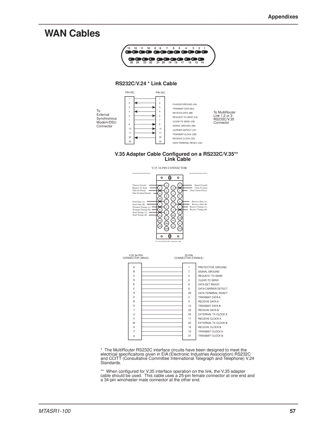 Multi-Tech Systems MTASR1-100 manual WAN Cables, Appendixes, RS232C/V.24 * Link Cable 