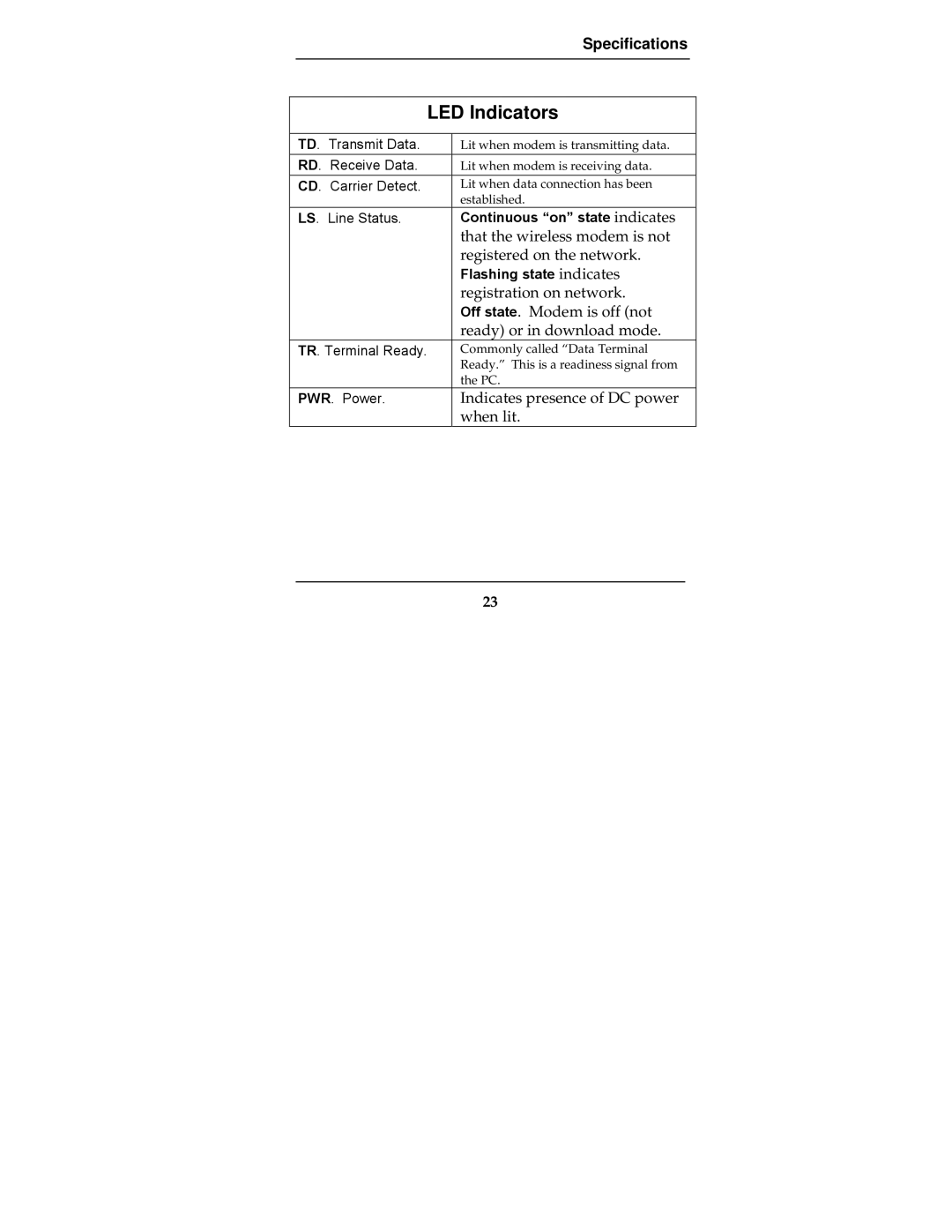 Multi-Tech Systems MTCBA-G-F2 manual LED Indicators 