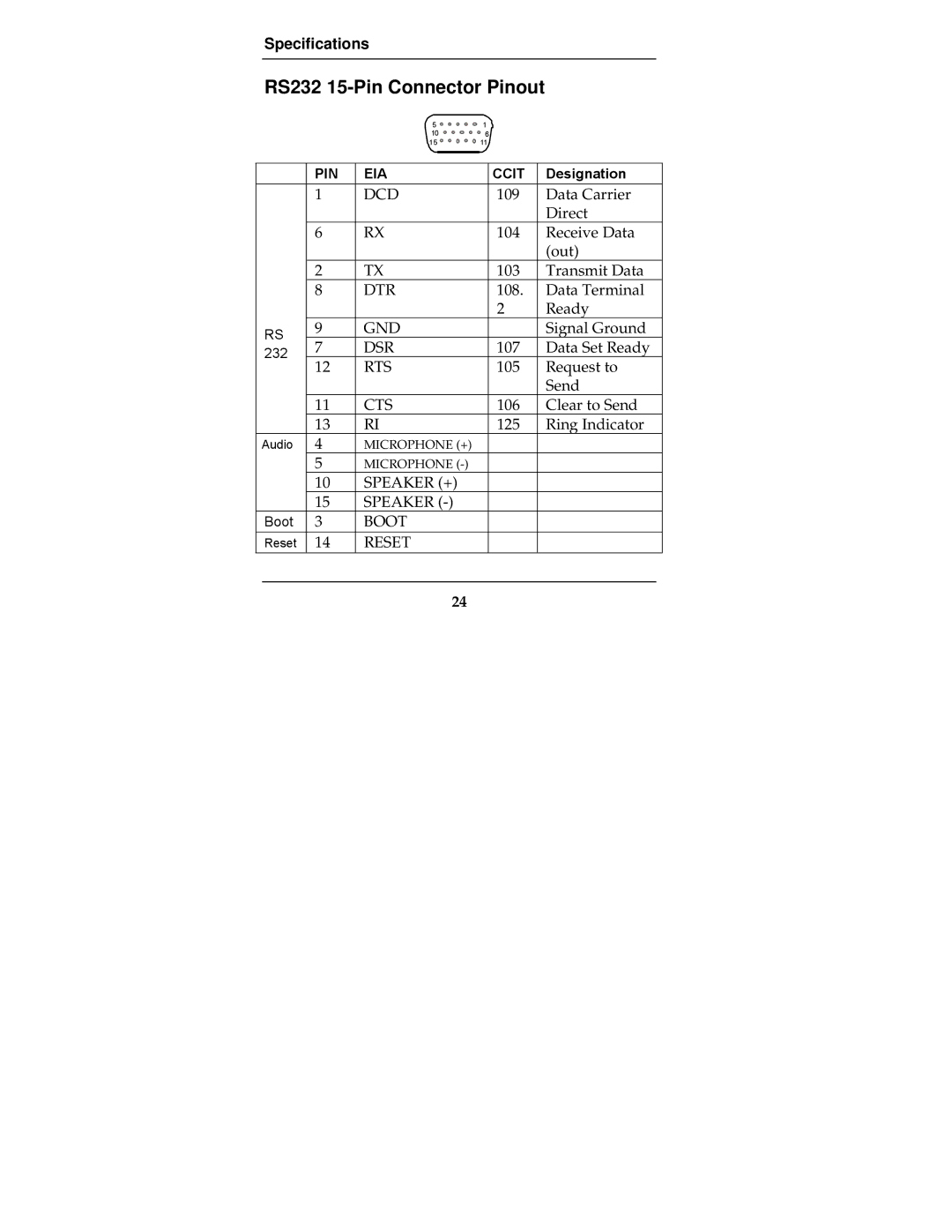 Multi-Tech Systems MTCBA-G-F2 manual RS232 15-Pin Connector Pinout 