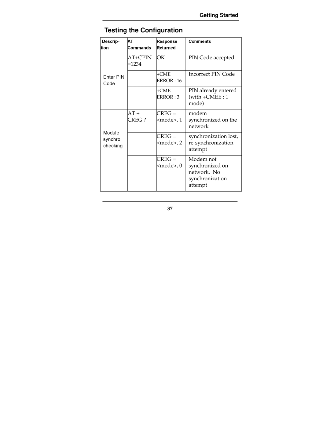 Multi-Tech Systems MTCBA-G-F2 manual Testing the Configuration, At+Cpin 