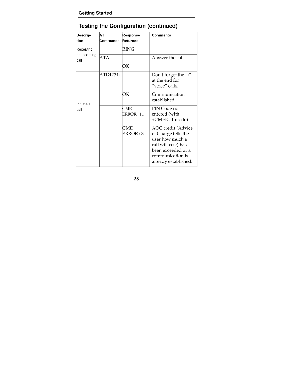 Multi-Tech Systems MTCBA-G-F2 manual Ring 