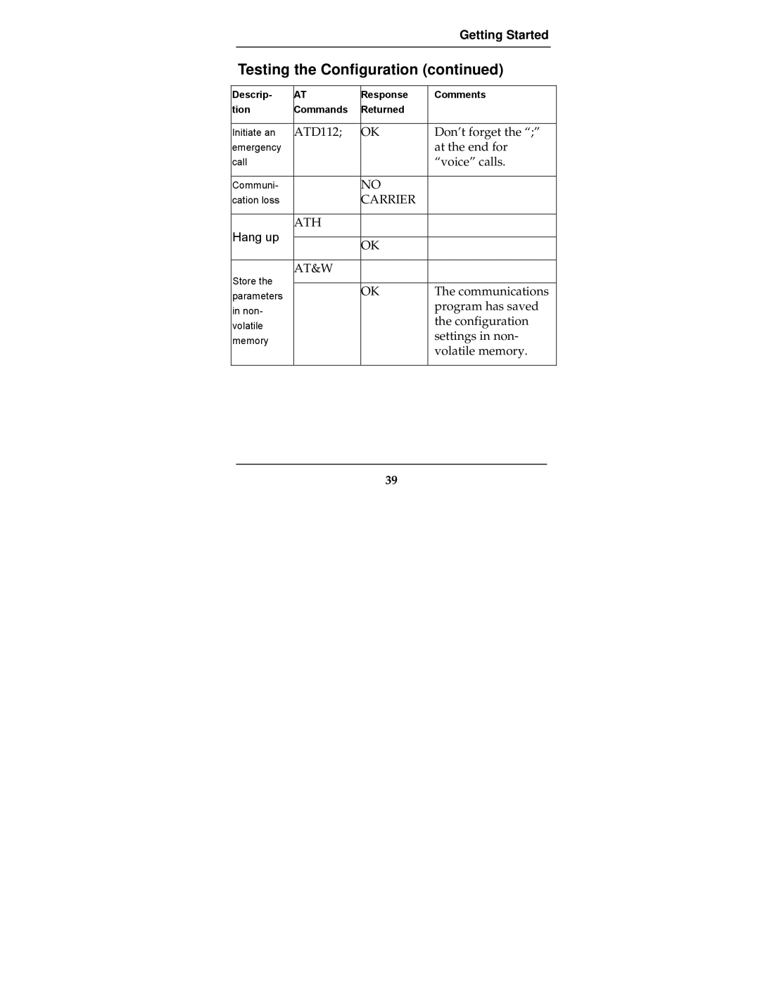 Multi-Tech Systems MTCBA-G-F2 manual Hang up 