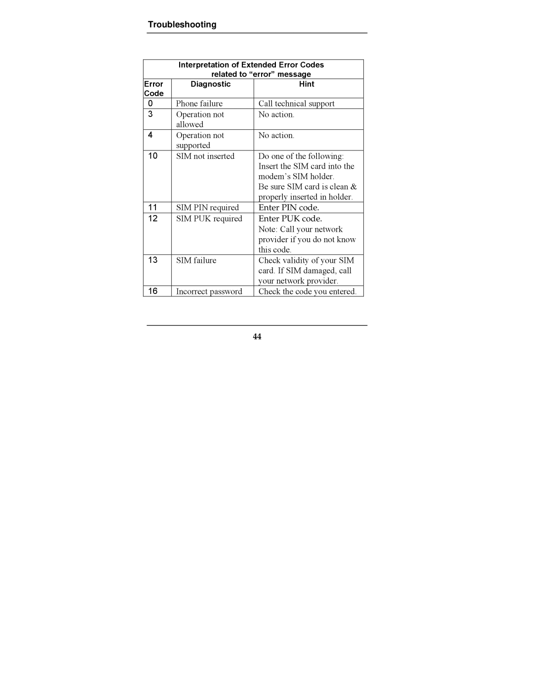 Multi-Tech Systems MTCBA-G-F2 manual Troubleshooting 