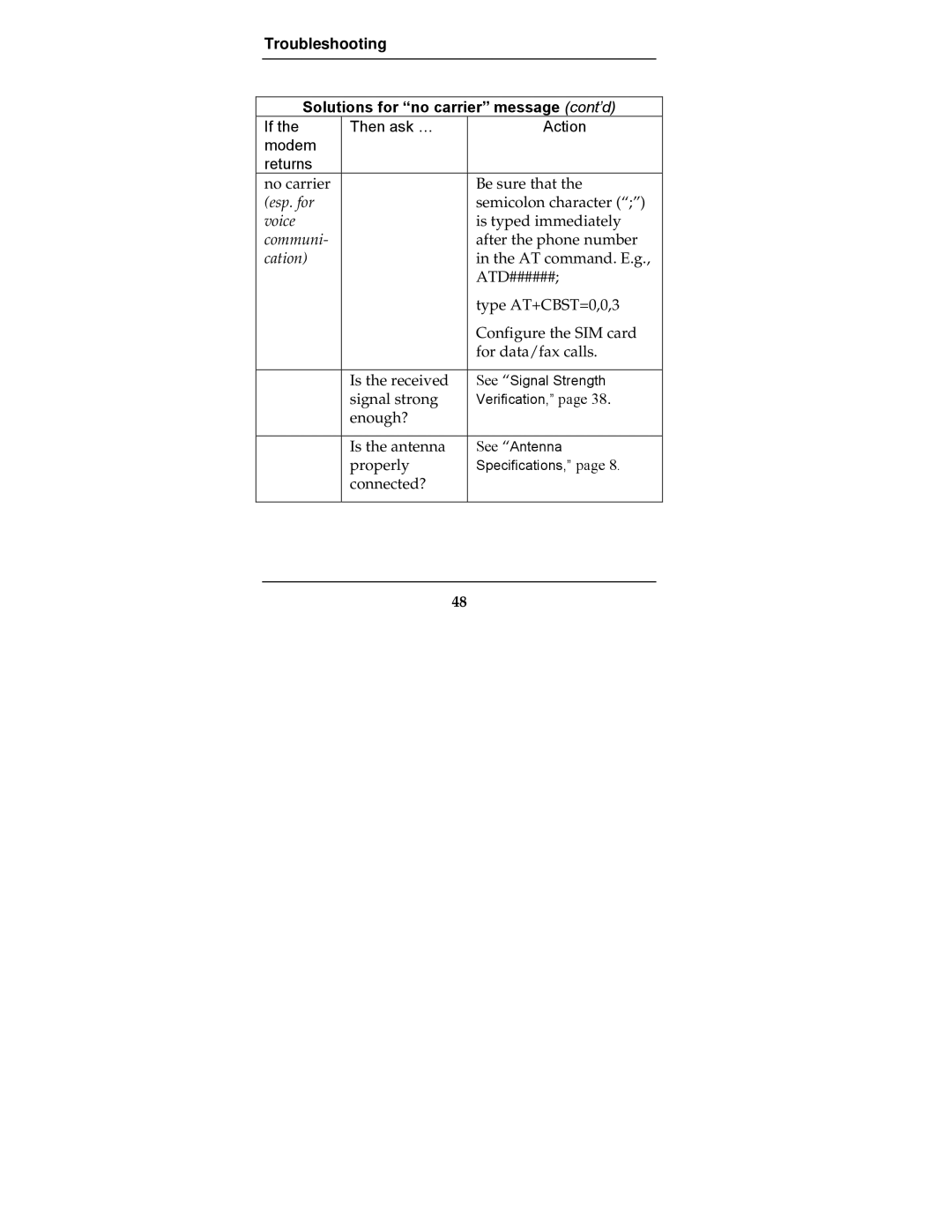 Multi-Tech Systems MTCBA-G-F2 manual Troubleshooting Solutions for no carrier message cont’d 