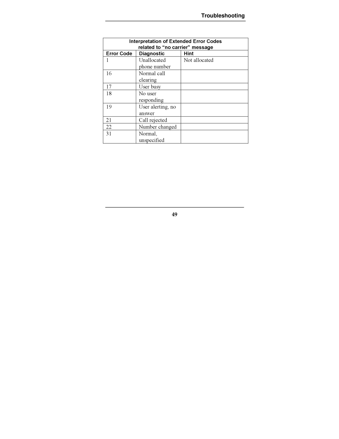 Multi-Tech Systems MTCBA-G-F2 manual Unallocated Not allocated Phone number 