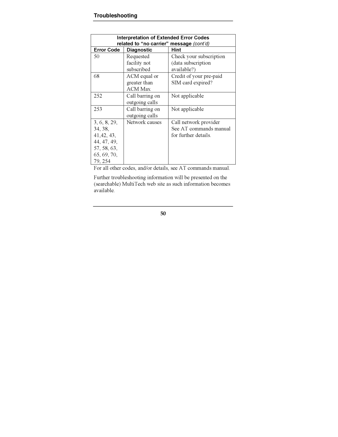 Multi-Tech Systems MTCBA-G-F2 manual Troubleshooting 