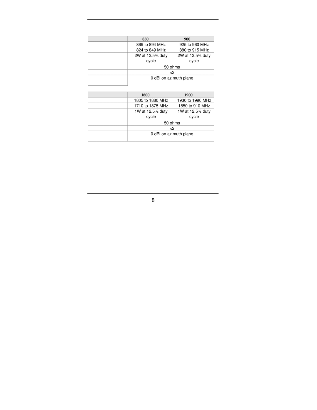 Multi-Tech Systems MTCBA-G-F2 manual Radio Characteristics, GSM Egsm 