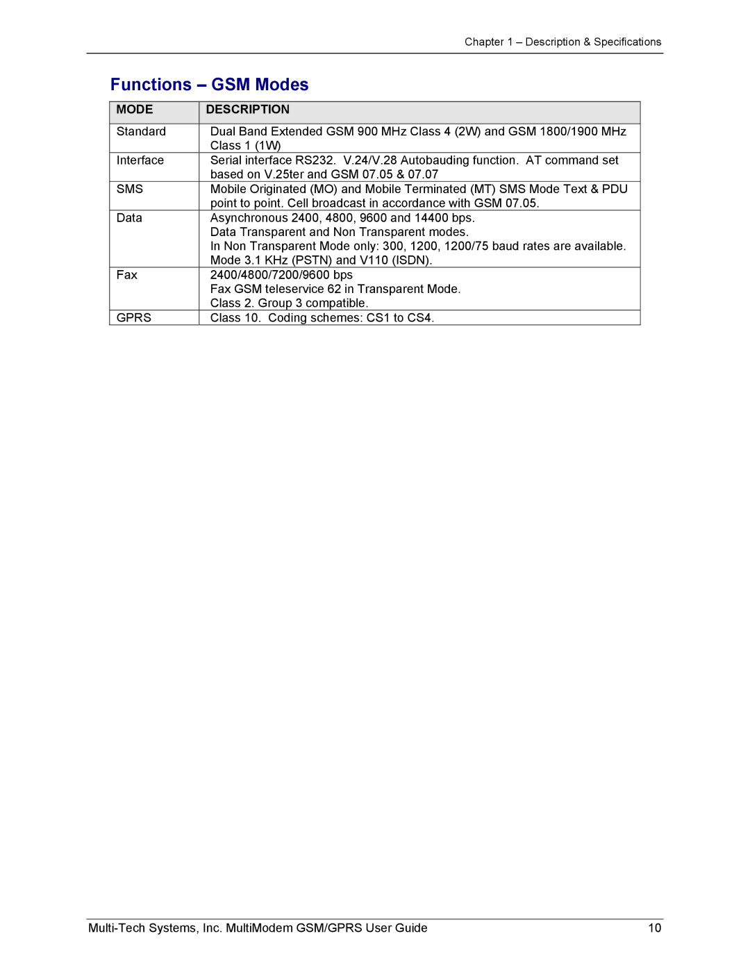 Multi-Tech Systems MTCBA-G-F1 manual Functions GSM Modes, Mode Description 