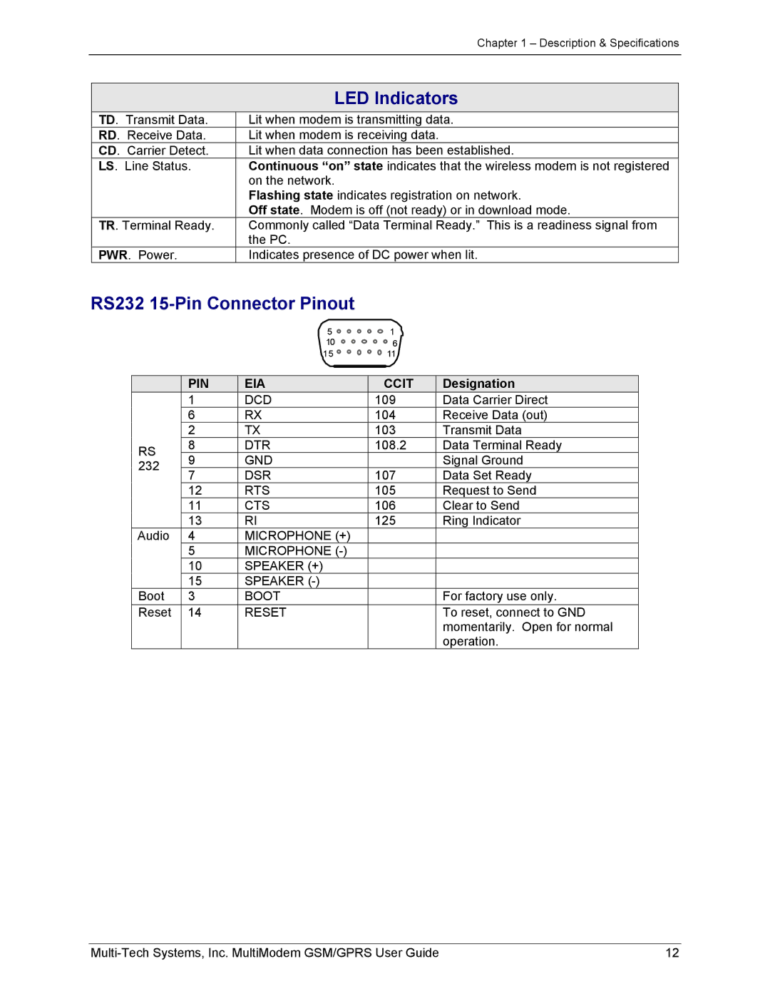 Multi-Tech Systems MTCBA-G-F1 manual LED Indicators, RS232 15-Pin Connector Pinout, Designation 