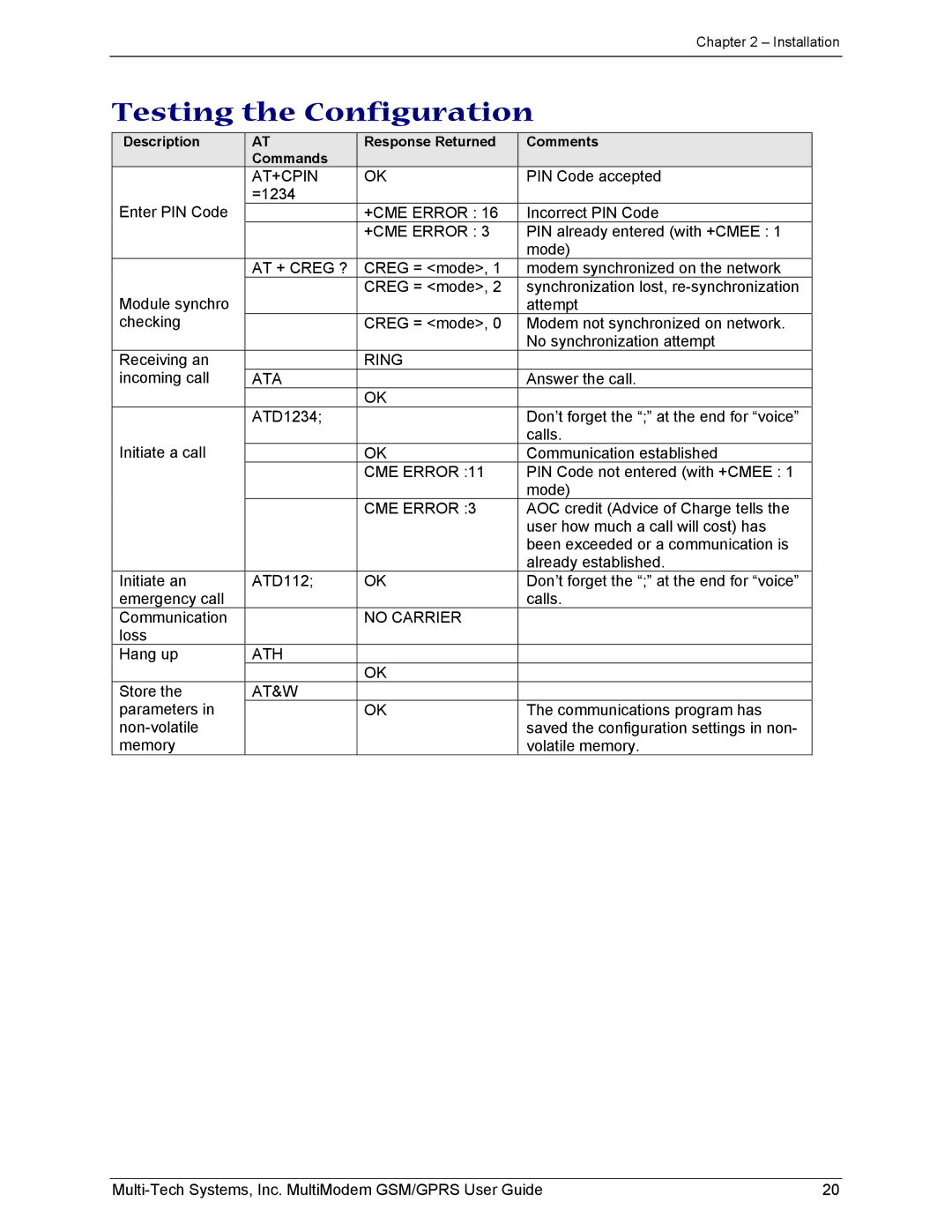 Multi-Tech Systems MTCBA-G-F1 manual Testing the Configuration, AT + Creg ? 