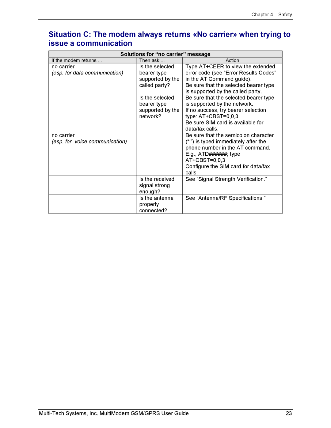 Multi-Tech Systems MTCBA-G-F1 manual Solutions for no carrier message, Esp. for data communication 