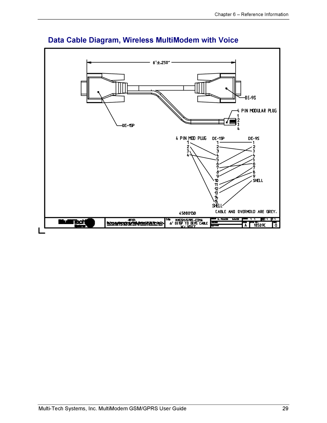 Multi-Tech Systems MTCBA-G-F1 manual Data Cable Diagram, Wireless MultiModem with Voice 