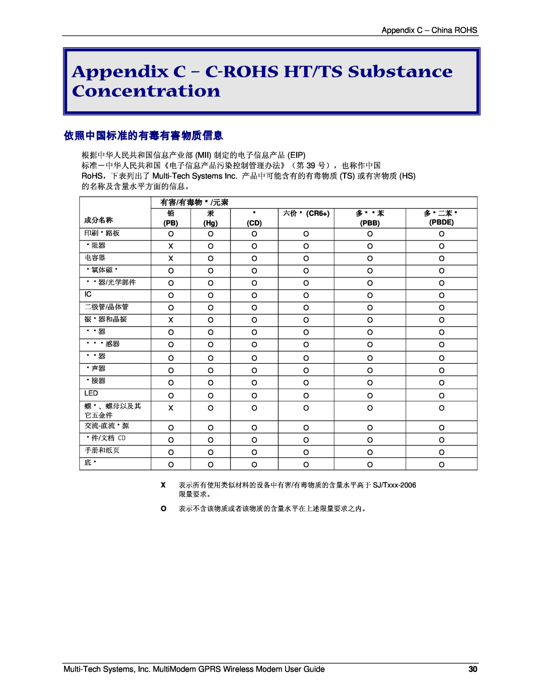 Multi-Tech Systems MTCBA-G-F4 Appendix C - C-ROHS HT/TS Substance Concentration, 依照中国标准的有毒有害物质信息, 的名称及含量水平方面的信息。, 成分名称 
