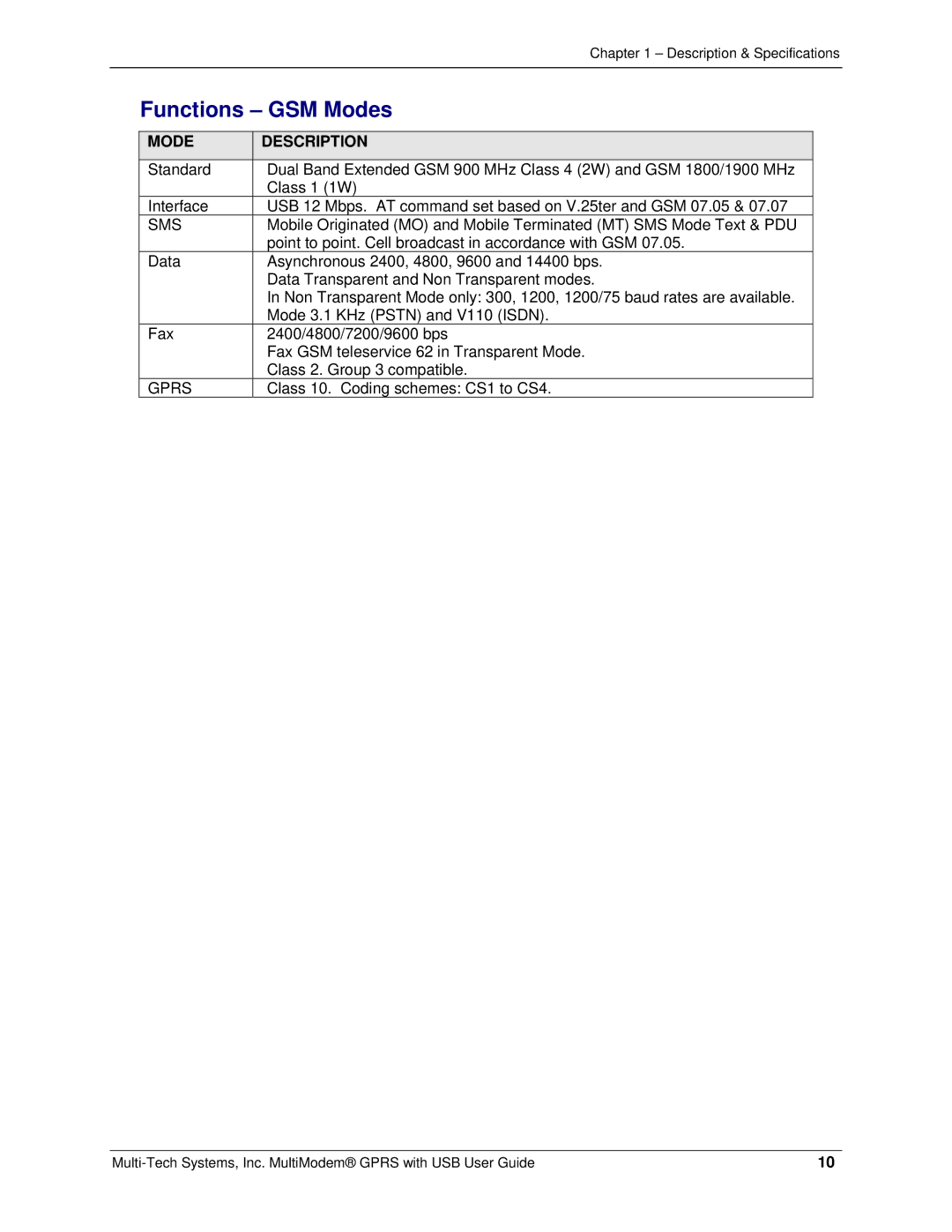 Multi-Tech Systems MTCBA-G-UF1, MTCBA-G-UF2 manual Functions GSM Modes, Class 10. Coding schemes CS1 to CS4 