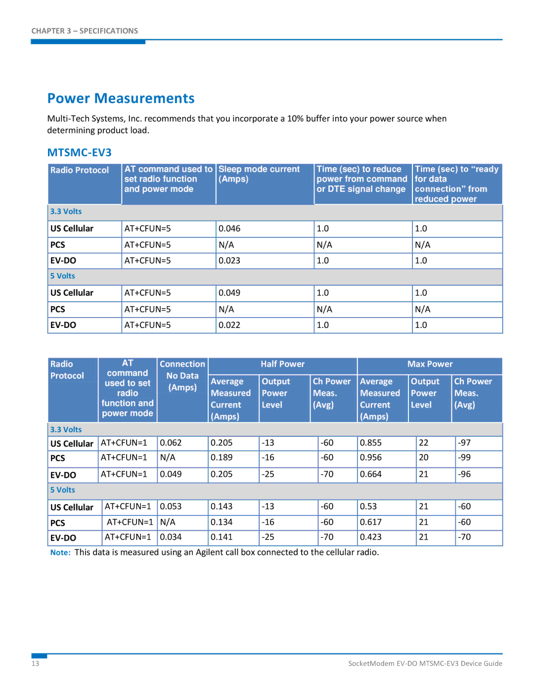 Multi-Tech Systems MTSMC-EV3 manual Power Measurements 