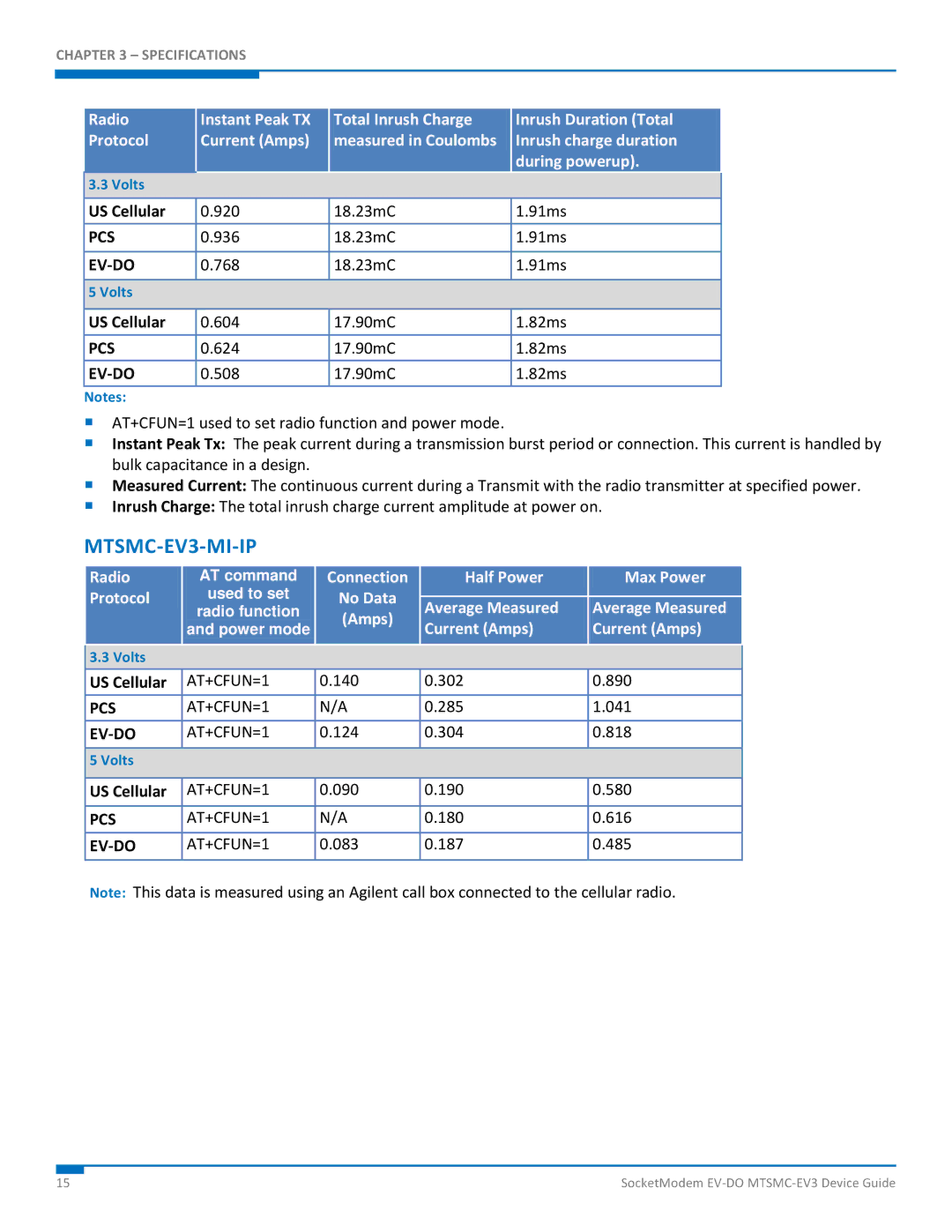 Multi-Tech Systems manual MTSMC-EV3-MI-IP, Inrush charge duration During powerup, Connection No Data Amps Half Power 