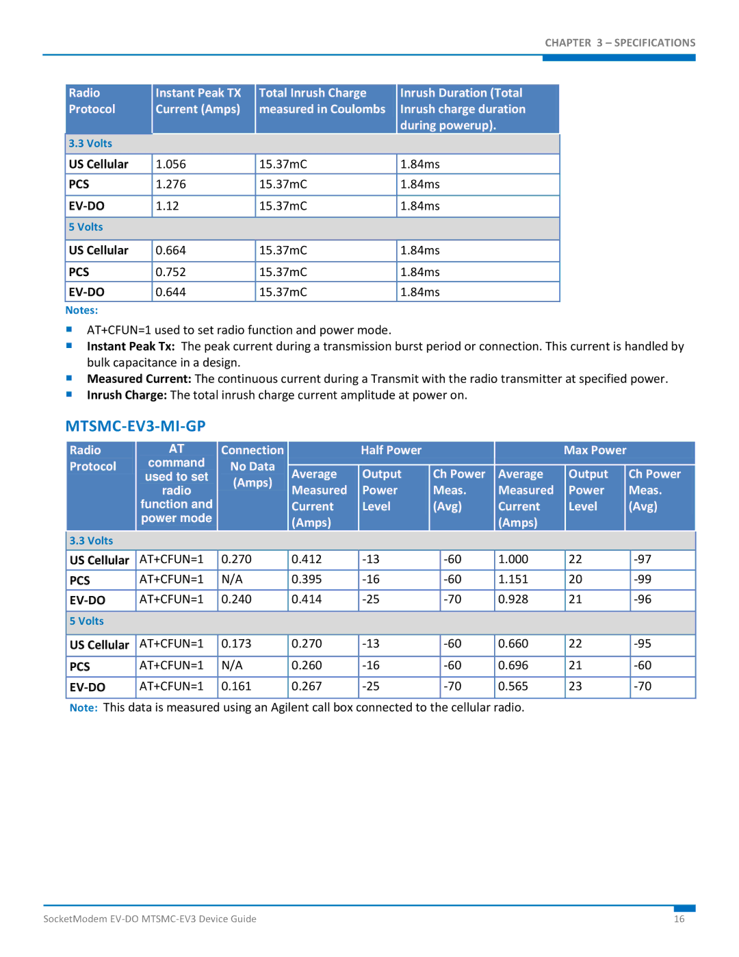 Multi-Tech Systems manual MTSMC-EV3-MI-GP, No Data Amps, Average Output, Output Power Level 