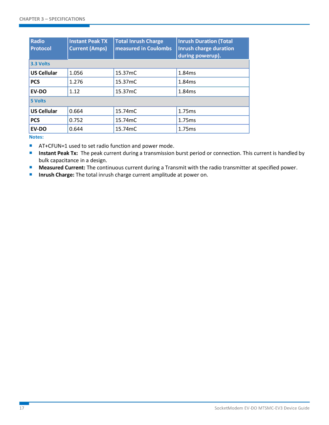 Multi-Tech Systems MTSMC-EV3 manual 664 15.74mC 75ms 