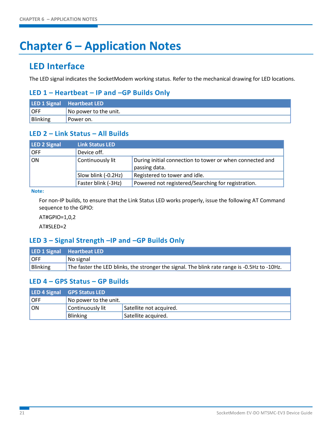 Multi-Tech Systems MTSMC-EV3 manual Application Notes, LED Interface 