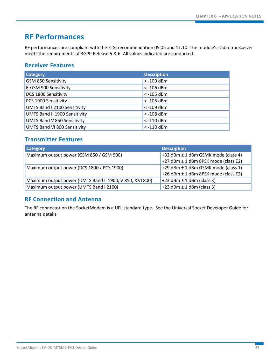 Multi-Tech Systems MTSMC-EV3 manual RF Performances, Receiver Features, Transmitter Features, RF Connection and Antenna 