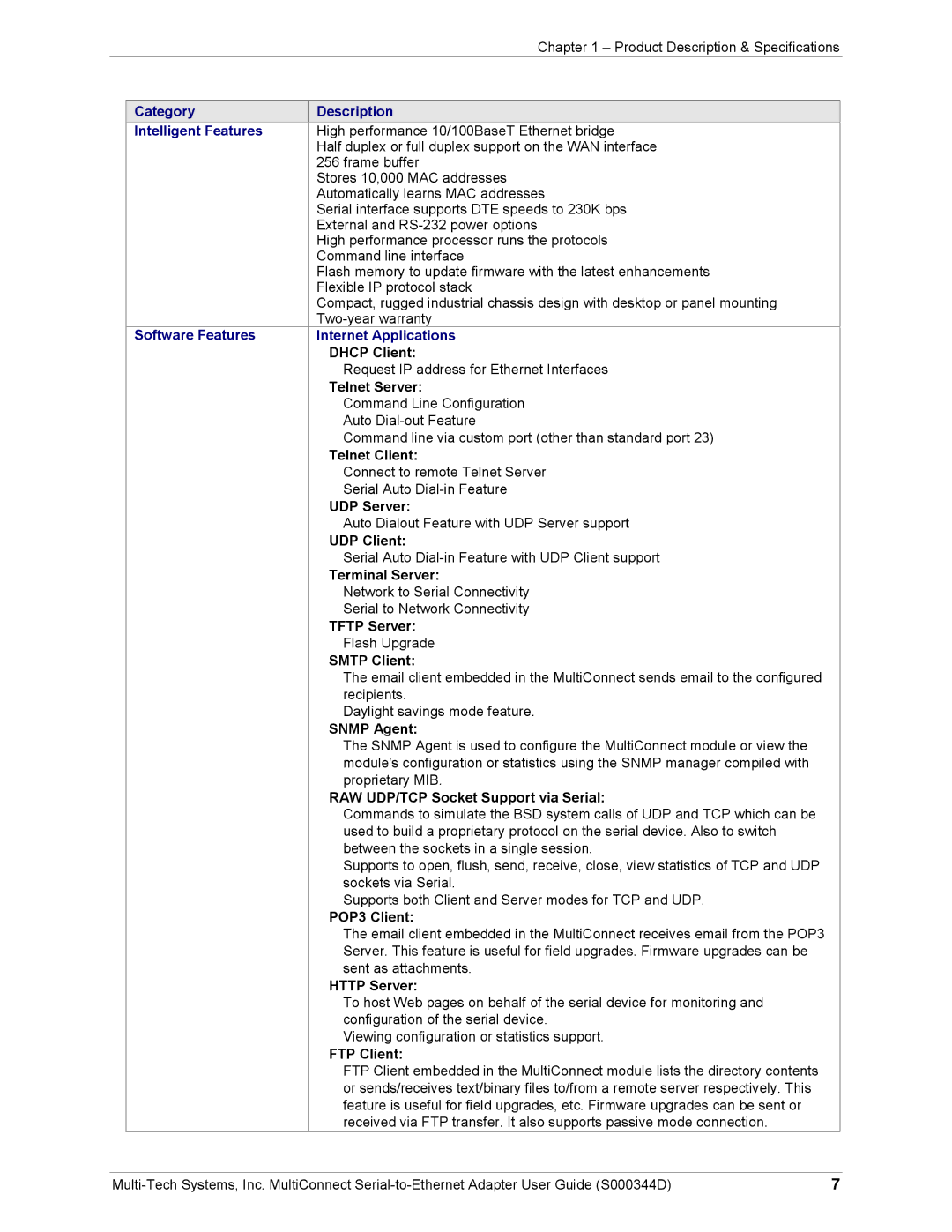 Multi-Tech Systems MultiConnect Adapter Serial-to-Ethernet Adapter with IP manual Category Description Intelligent Features 