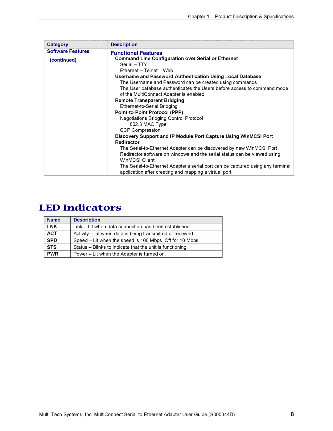 Multi-Tech Systems MultiConnect Adapter Serial-to-Ethernet Adapter with IP manual LED Indicators, Name Description 