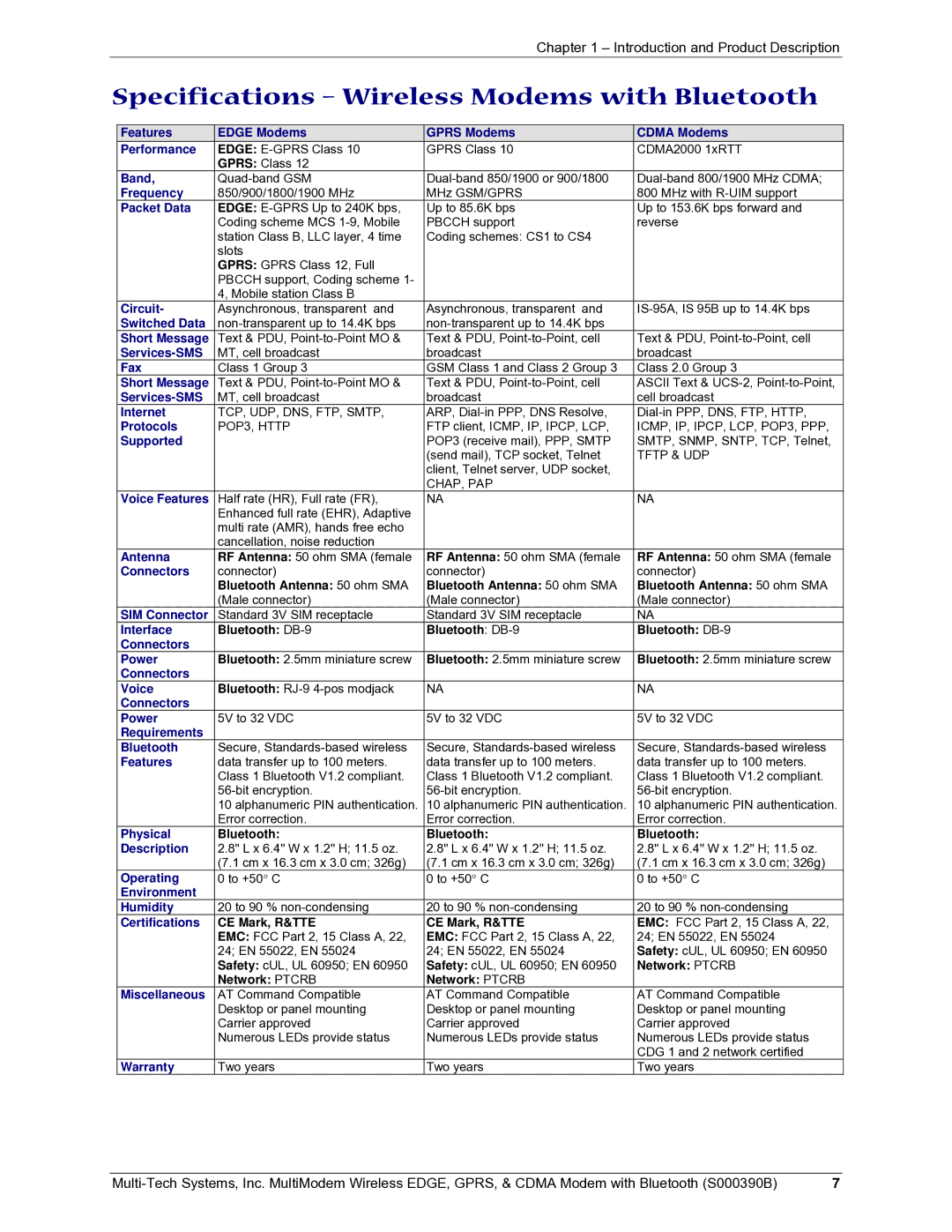 Multi-Tech Systems MultiModem manual Specifications Wireless Modems with Bluetooth, Packet Data 