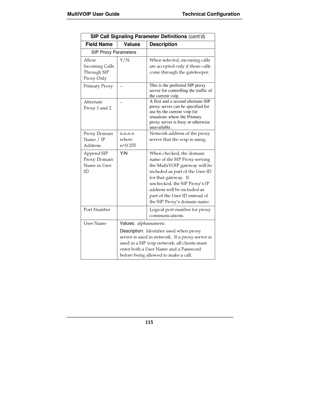 Multi-Tech Systems MVP-2410, MVP-3010, MultiVOIPTM, E1 manual 115 