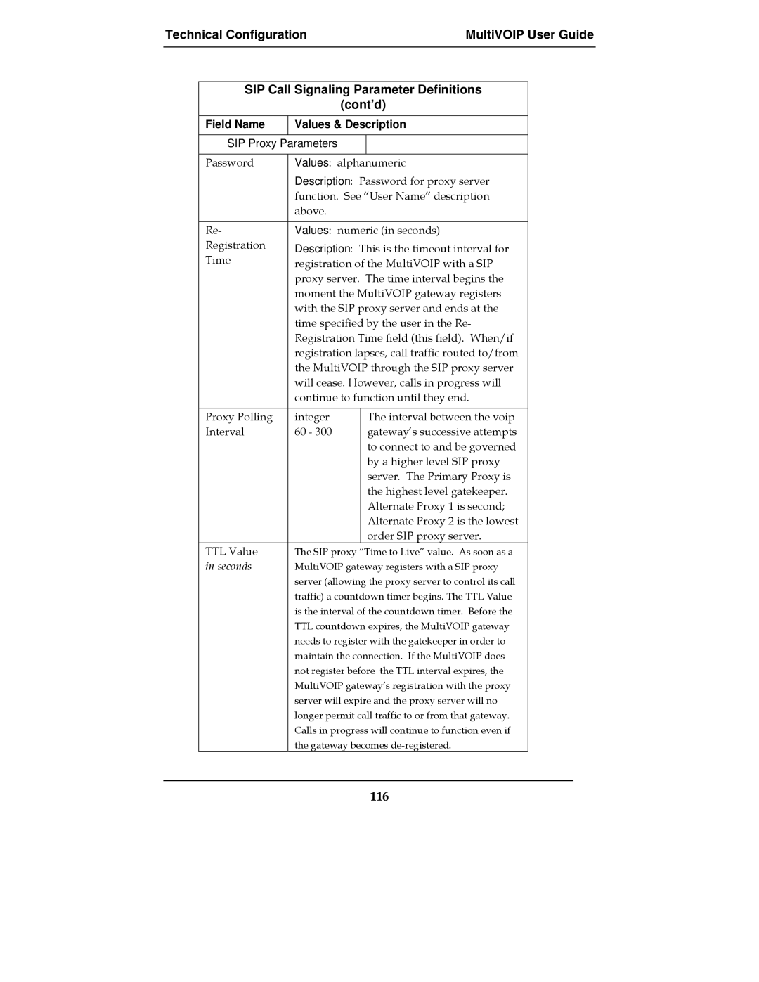 Multi-Tech Systems E1, MultiVOIPTM, MVP-2410, MVP-3010 manual 116, Field Name Values & Description 