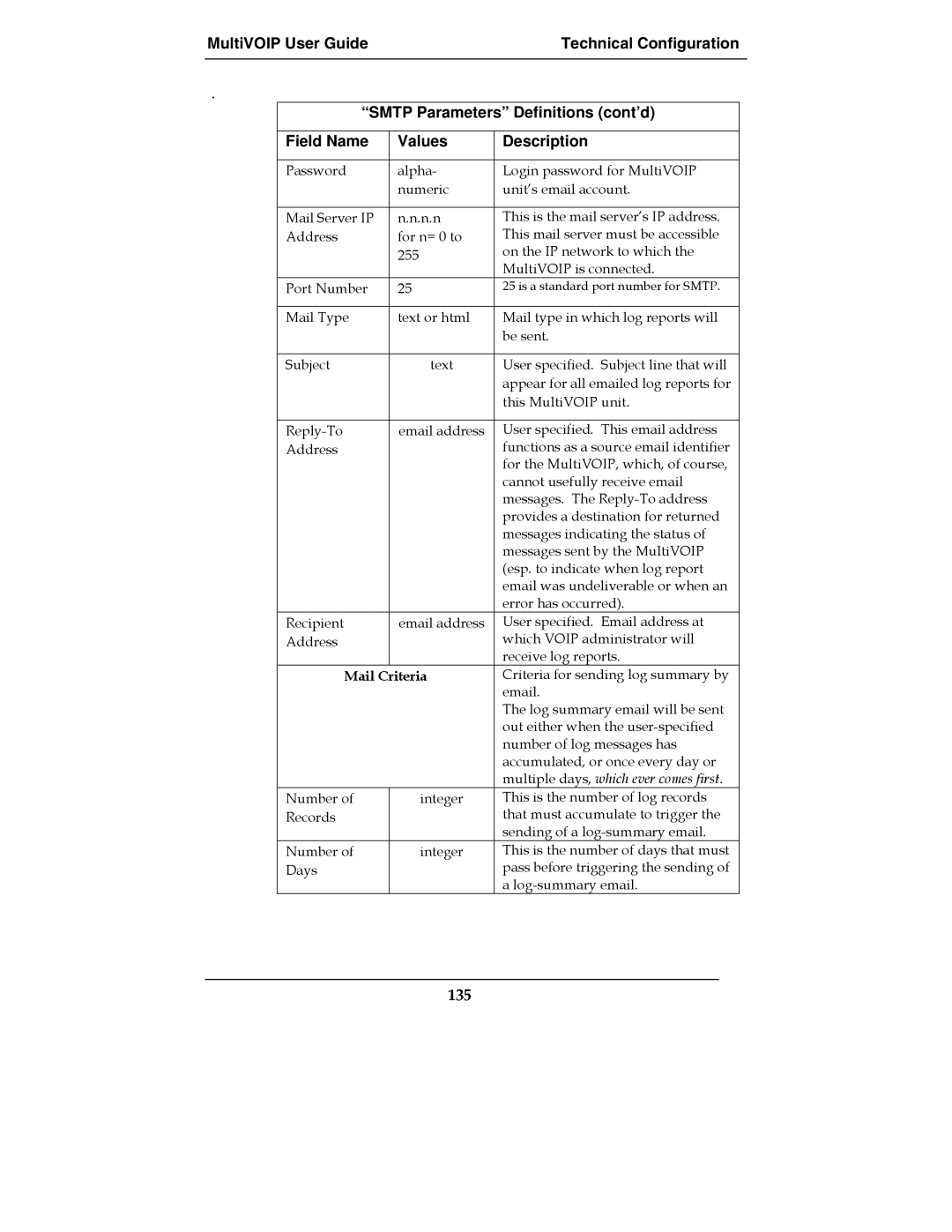 Multi-Tech Systems MultiVOIPTM, MVP-2410, MVP-3010, E1 manual 135, Mail Criteria 