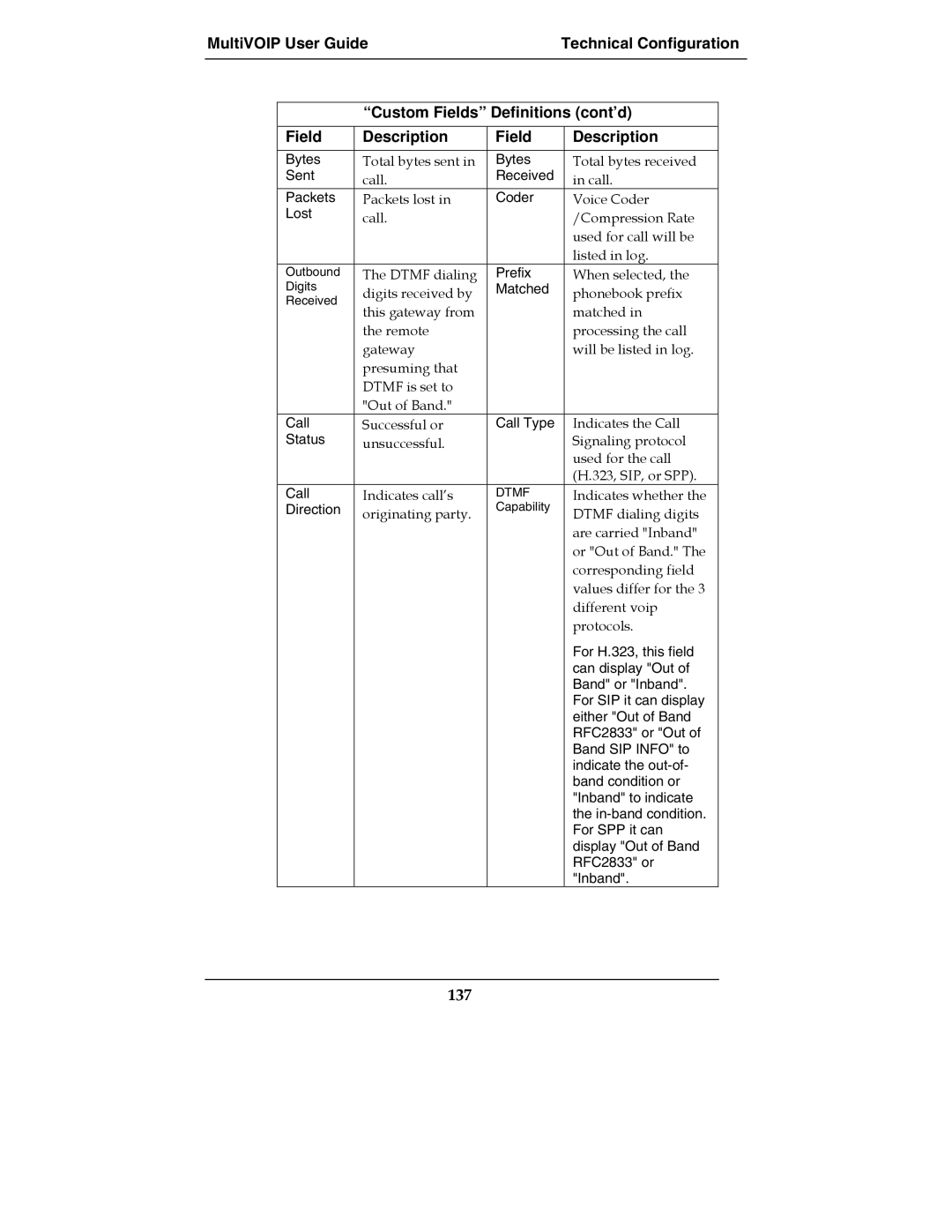 Multi-Tech Systems E1, MultiVOIPTM, MVP-2410, MVP-3010 manual 137, Matched 