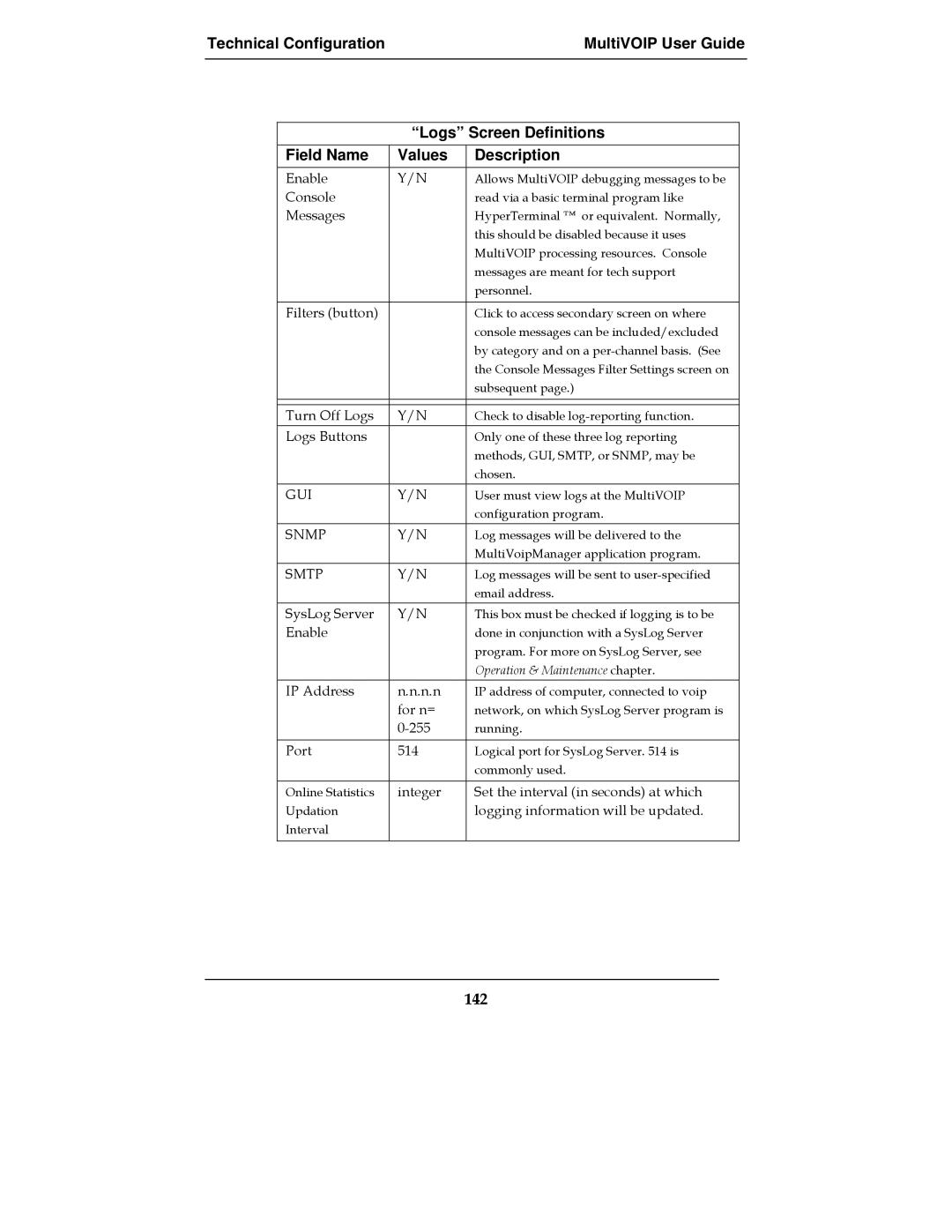 Multi-Tech Systems MVP-2410, MVP-3010, MultiVOIPTM, E1 manual 142, Messages 