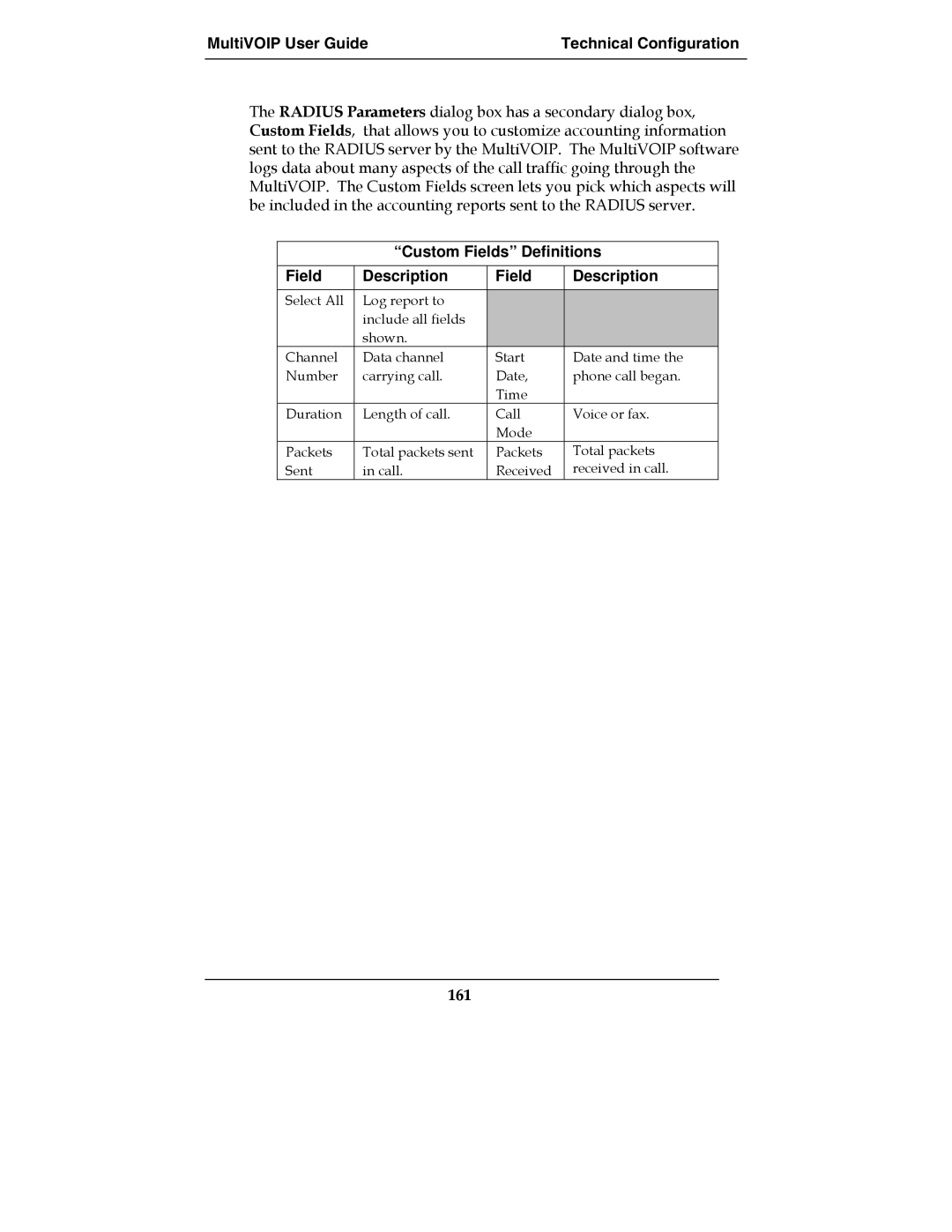 Multi-Tech Systems E1, MultiVOIPTM, MVP-2410, MVP-3010 manual Custom Fields Definitions Description, 161 