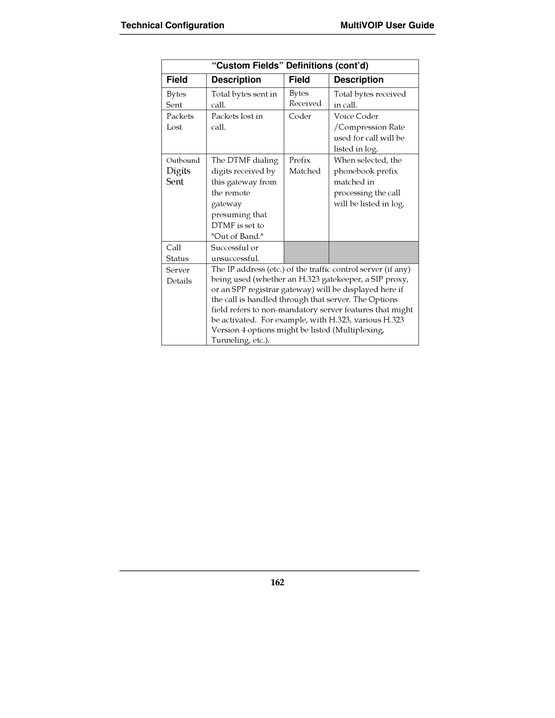 Multi-Tech Systems MultiVOIPTM, MVP-2410, MVP-3010, E1 manual Sent, 162 