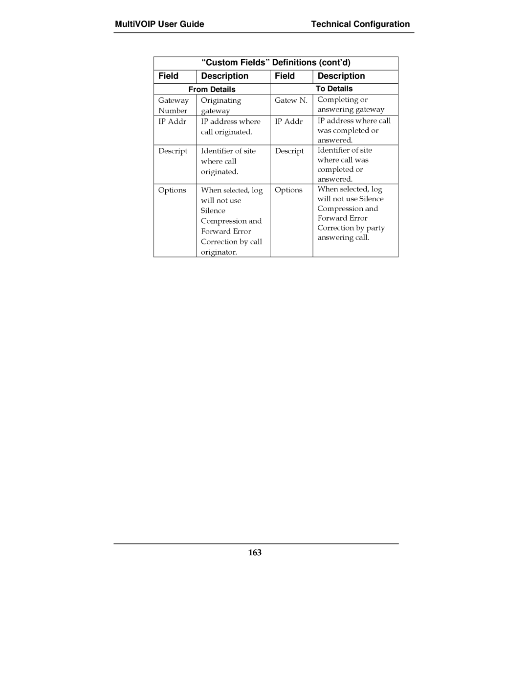 Multi-Tech Systems MVP-2410, MVP-3010, MultiVOIPTM, E1 manual 163 