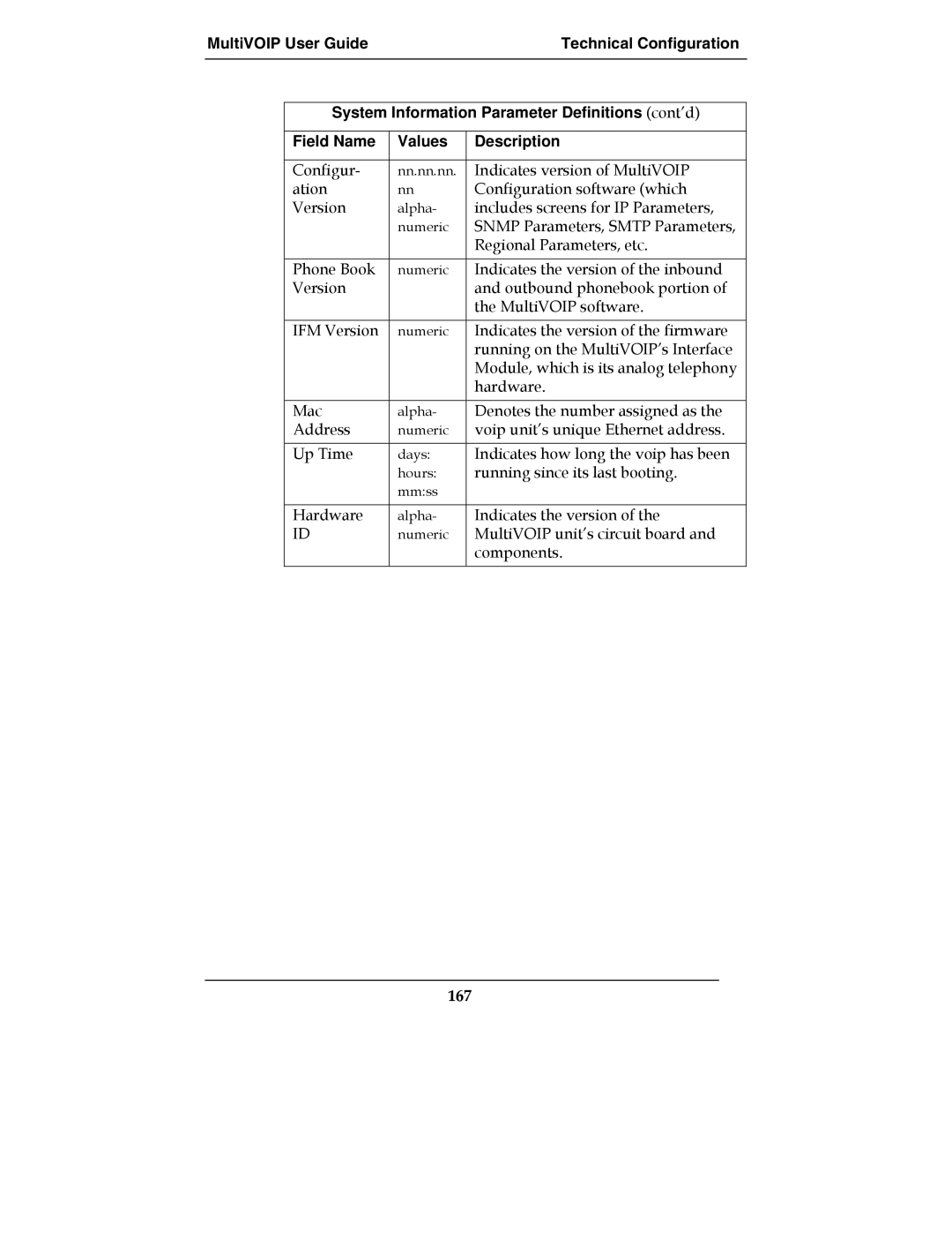 Multi-Tech Systems E1, MultiVOIPTM, MVP-2410, MVP-3010 manual 167 