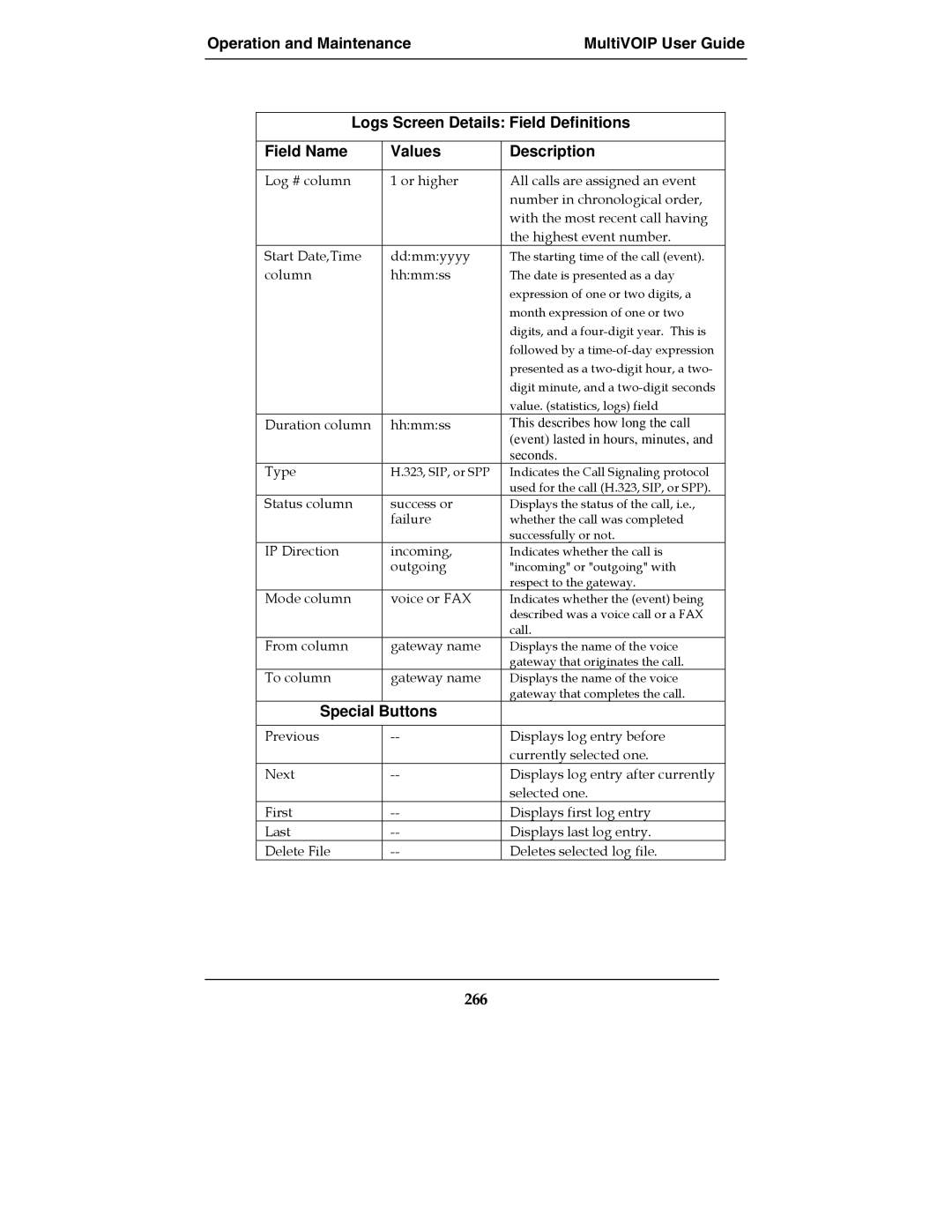 Multi-Tech Systems E1, MultiVOIPTM, MVP-2410, MVP-3010 manual Special Buttons, 266 