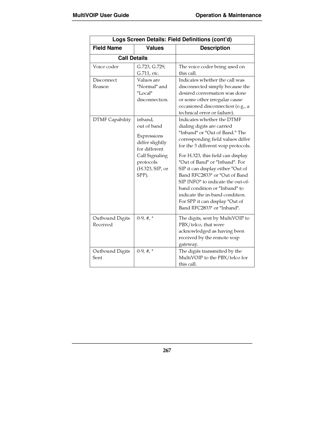 Multi-Tech Systems MultiVOIPTM, MVP-2410, MVP-3010, E1 manual 267 