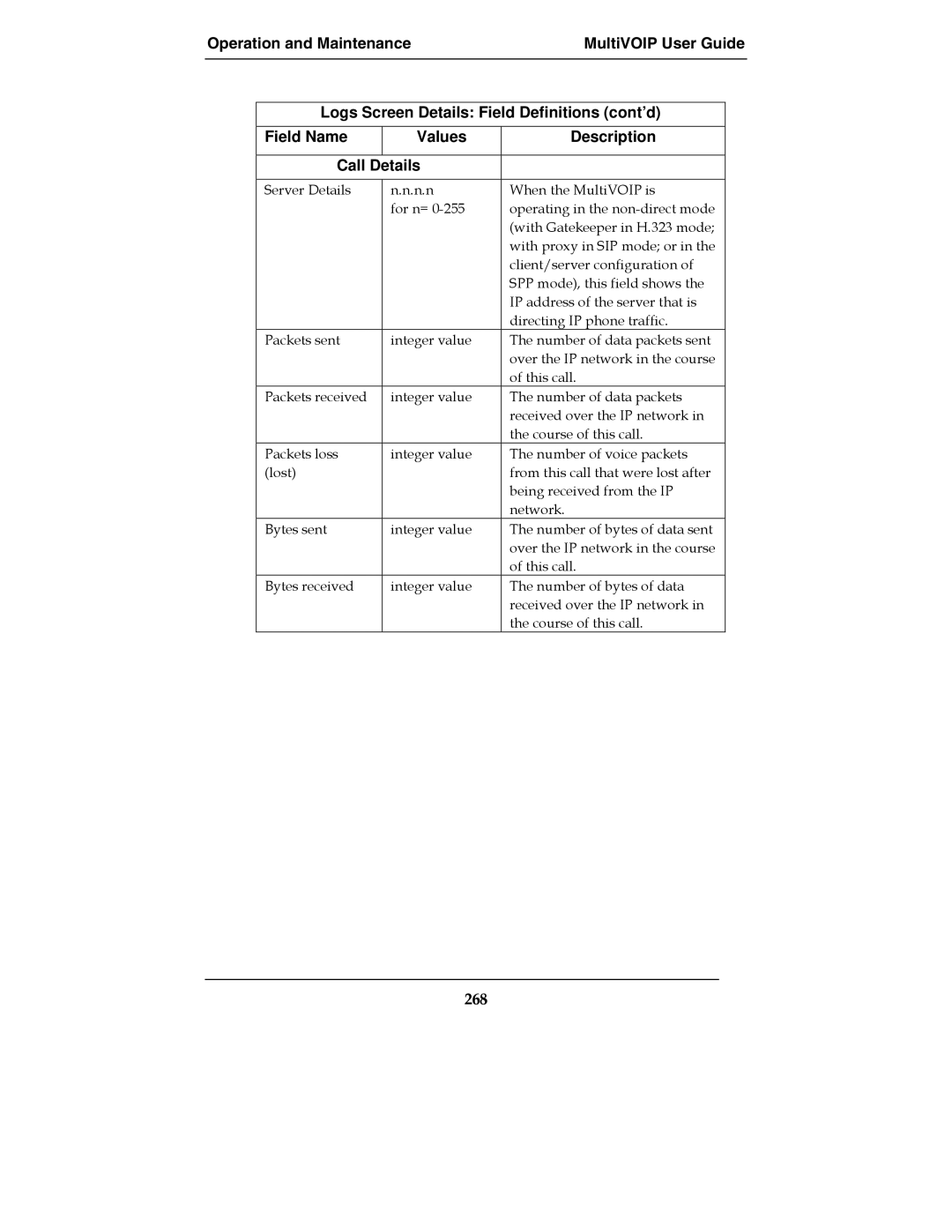 Multi-Tech Systems MVP-2410, MVP-3010, MultiVOIPTM, E1 manual 268 