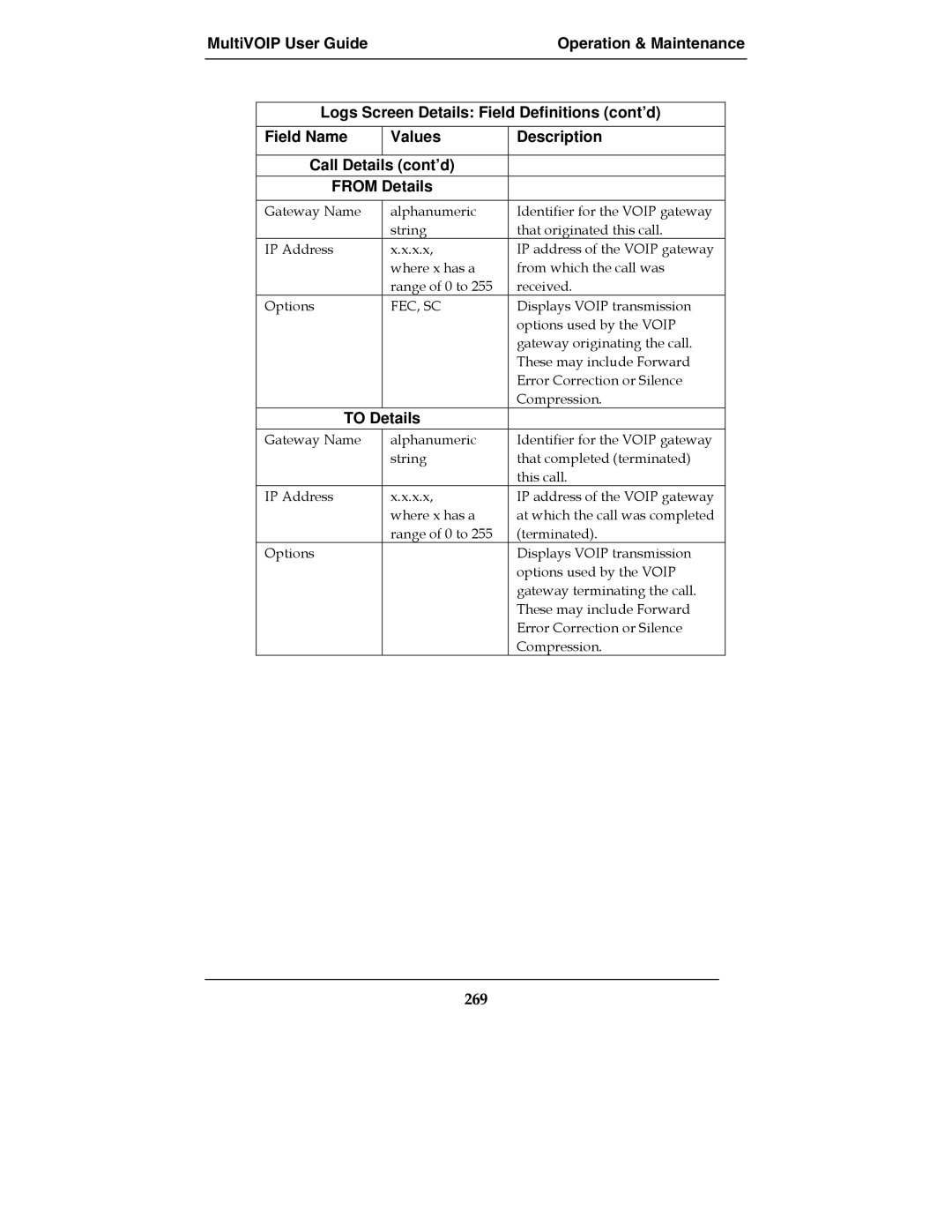 Multi-Tech Systems E1, MultiVOIPTM, MVP-2410, MVP-3010 manual Cont’d From Details, 269 