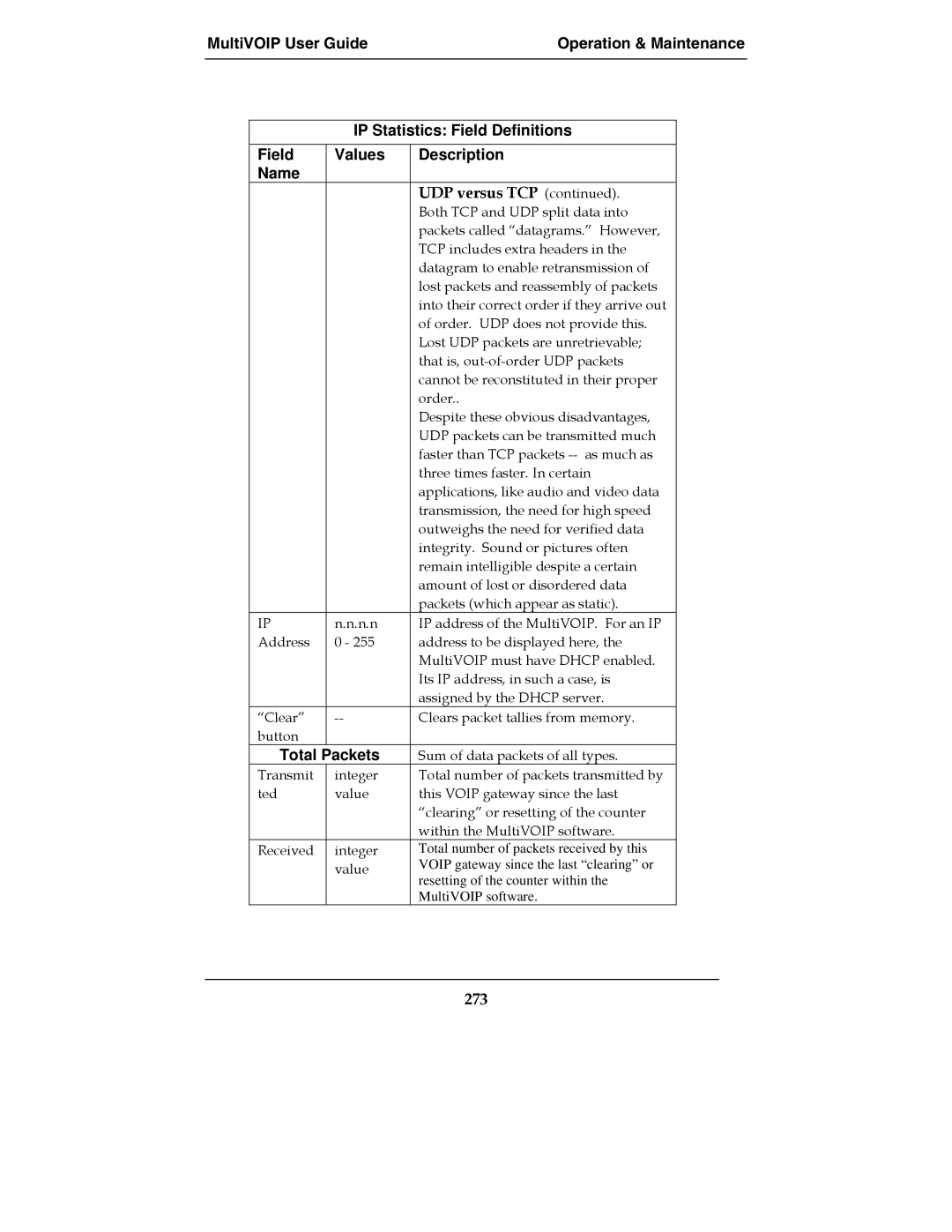 Multi-Tech Systems MultiVOIPTM, MVP-2410, MVP-3010, E1 manual UDP versus TCP, Total Packets, 273 